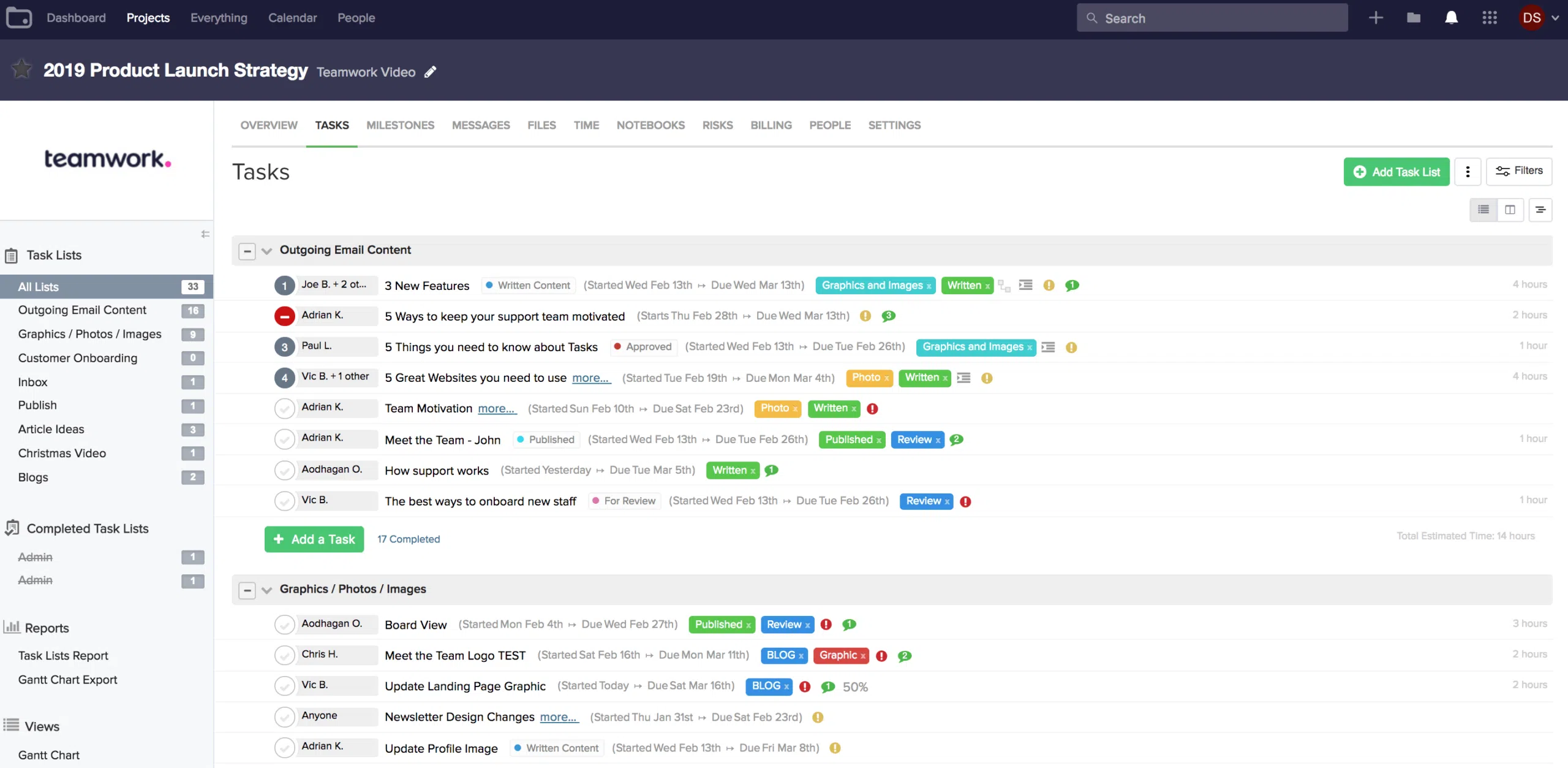 Teamwork dashboard