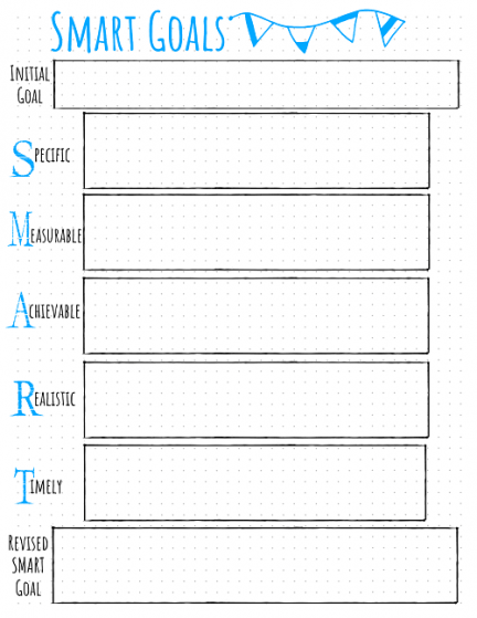 Learn How to Set SMART Goals With Template! - TimeCamp