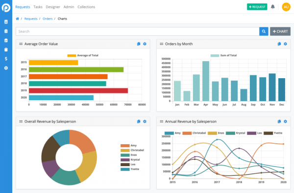 9 Best Business Process Management Software to Use - business process ...