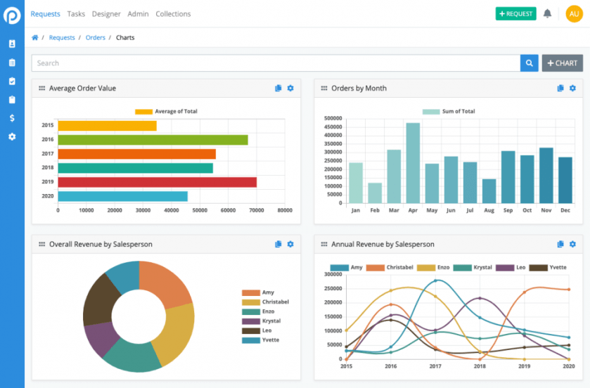 9 Best Business Process Management Software to Use - business process ...