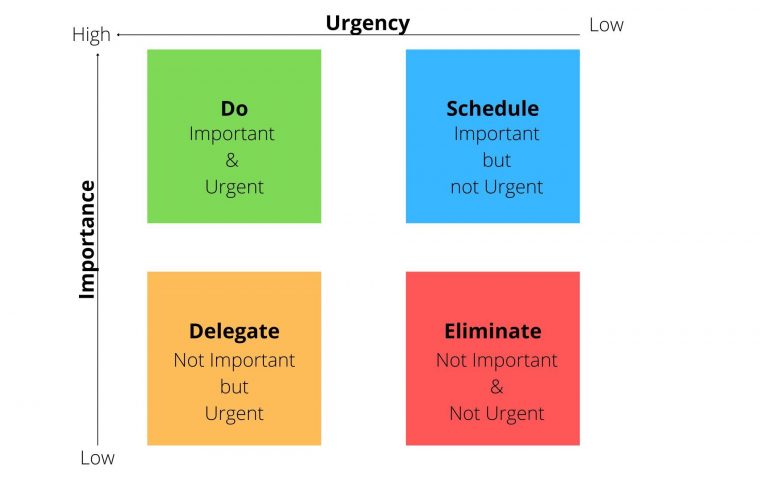 How to prioritize work when everything’s important? – TimeCamp