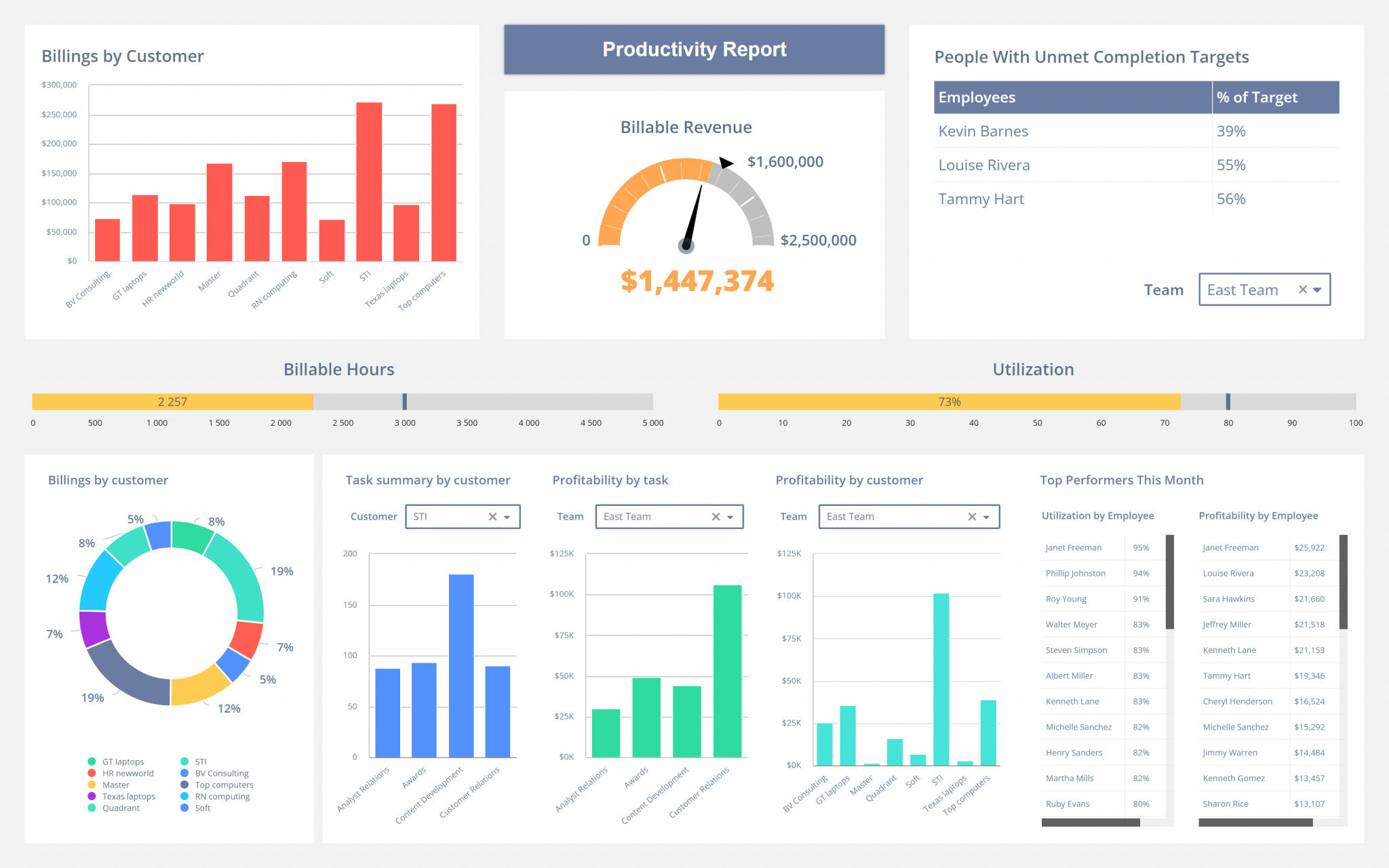 Microsoft reporting services. Tableau de bord моло.