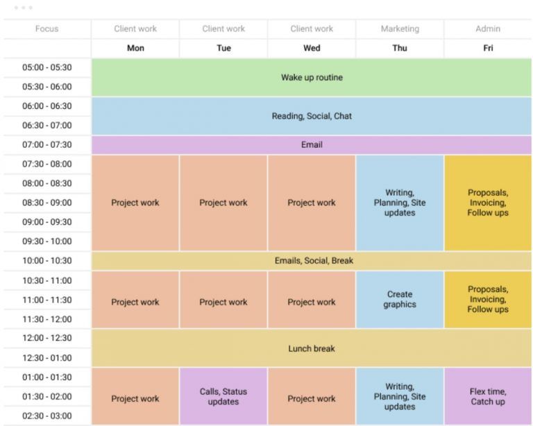 Timeboxing: A simple technique to reclaim your time - timebox ...