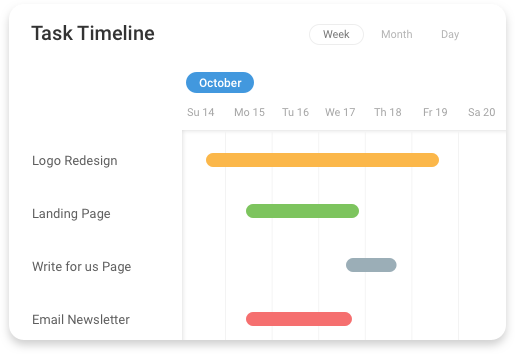 Plan work with online project planning tool