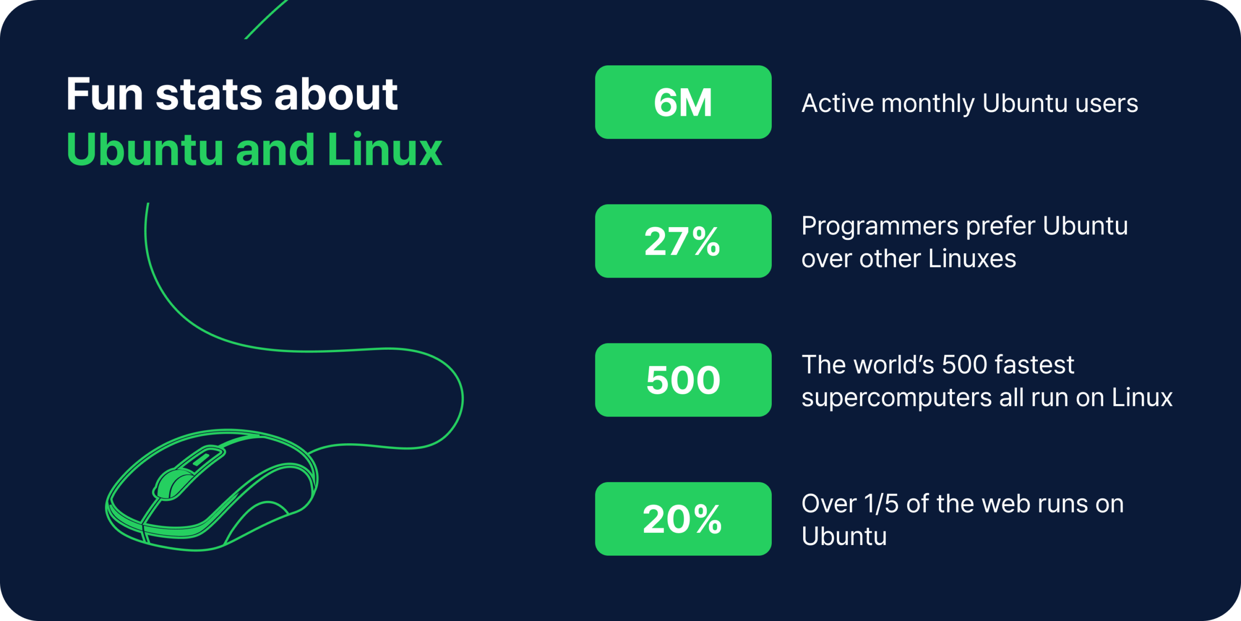 Fun stats about Ubuntu and Linux