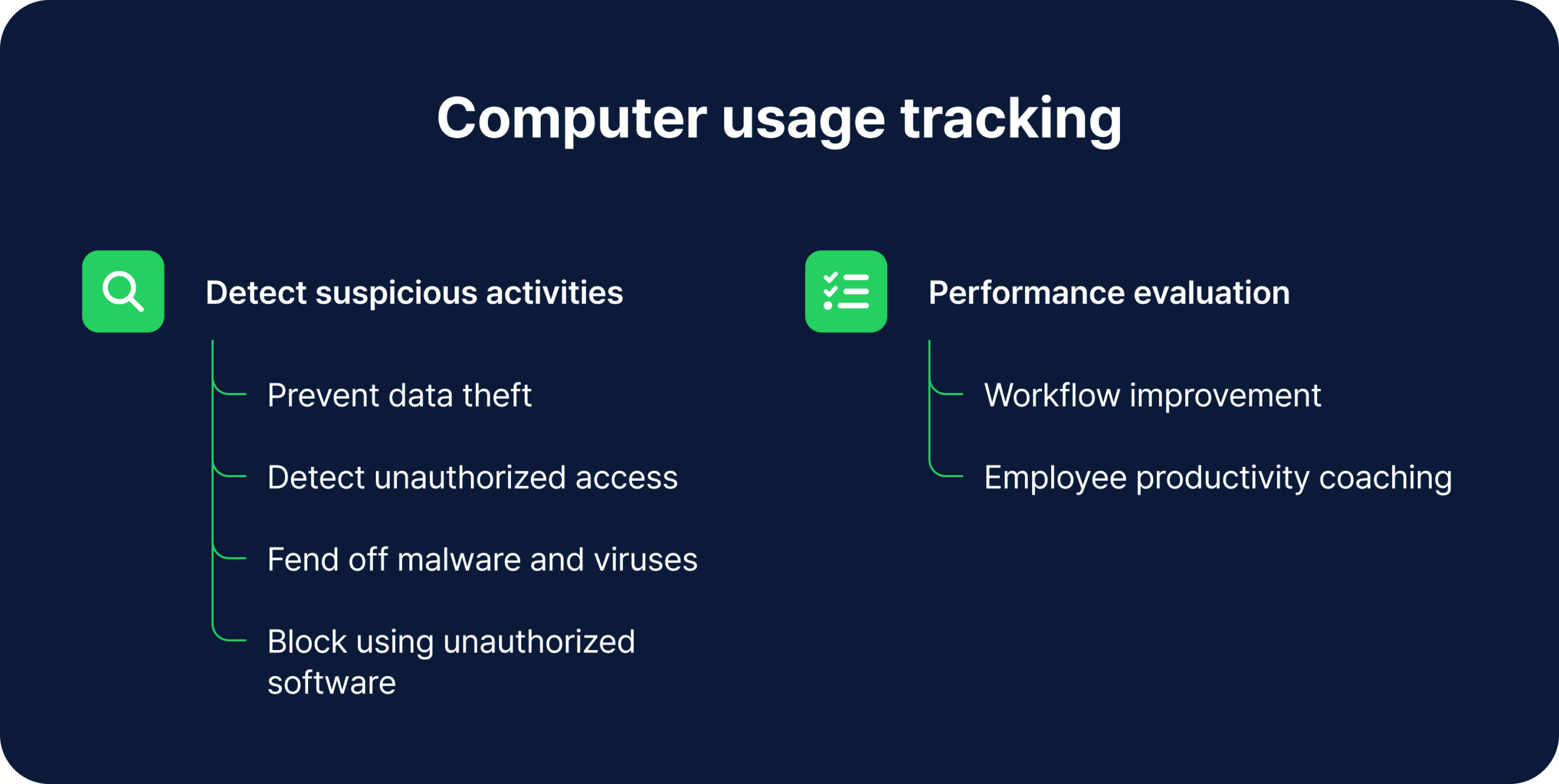 Computer usage tracking