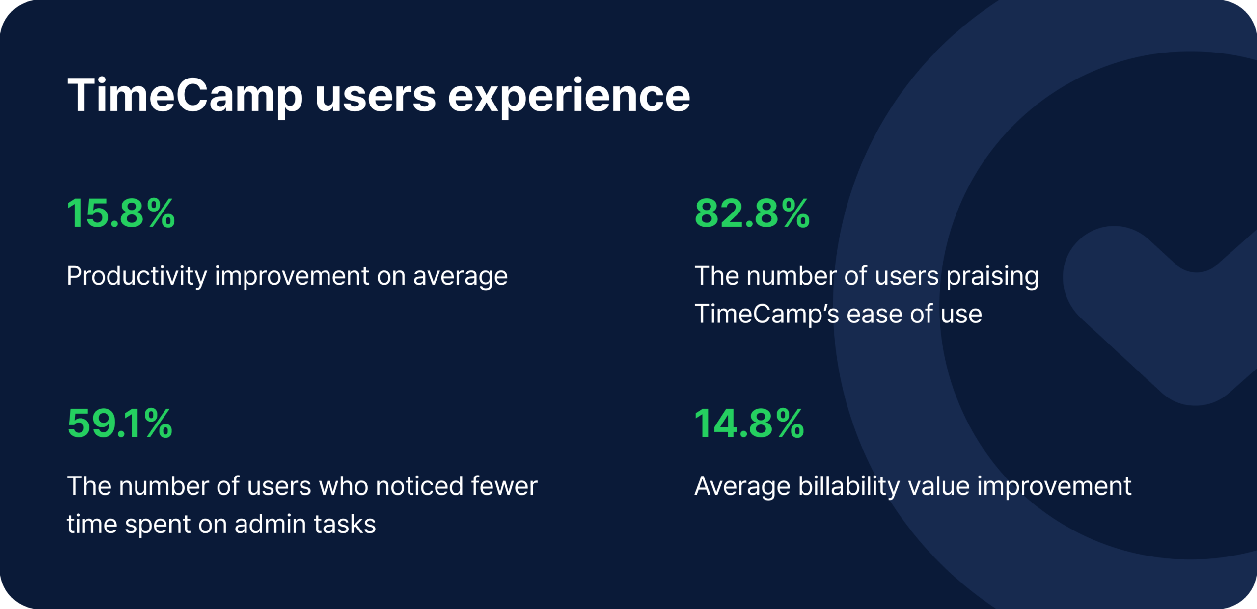 TimeCamp users experience