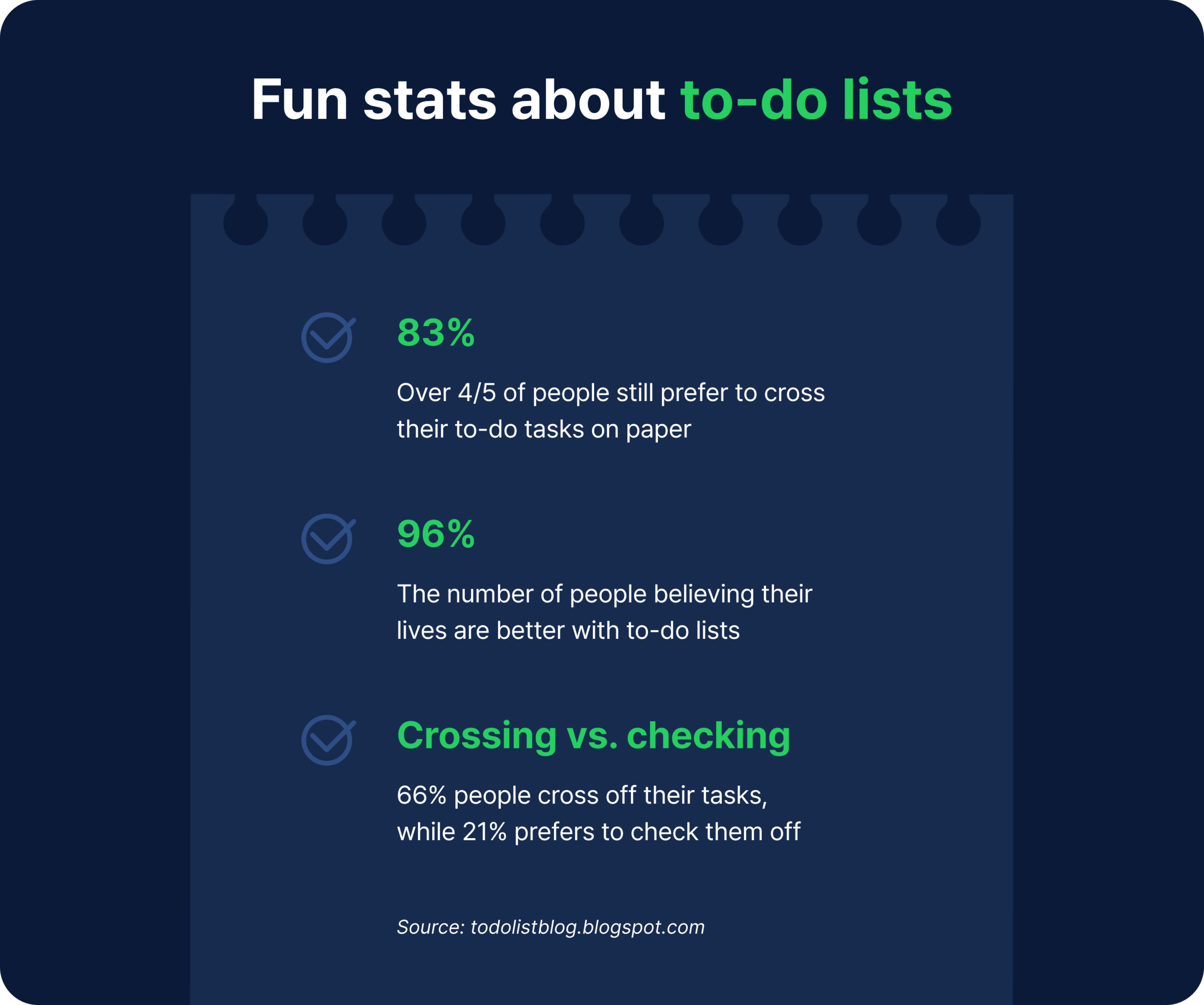 Fun stats about to-do lists