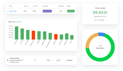 employee monitoring software timecamp views