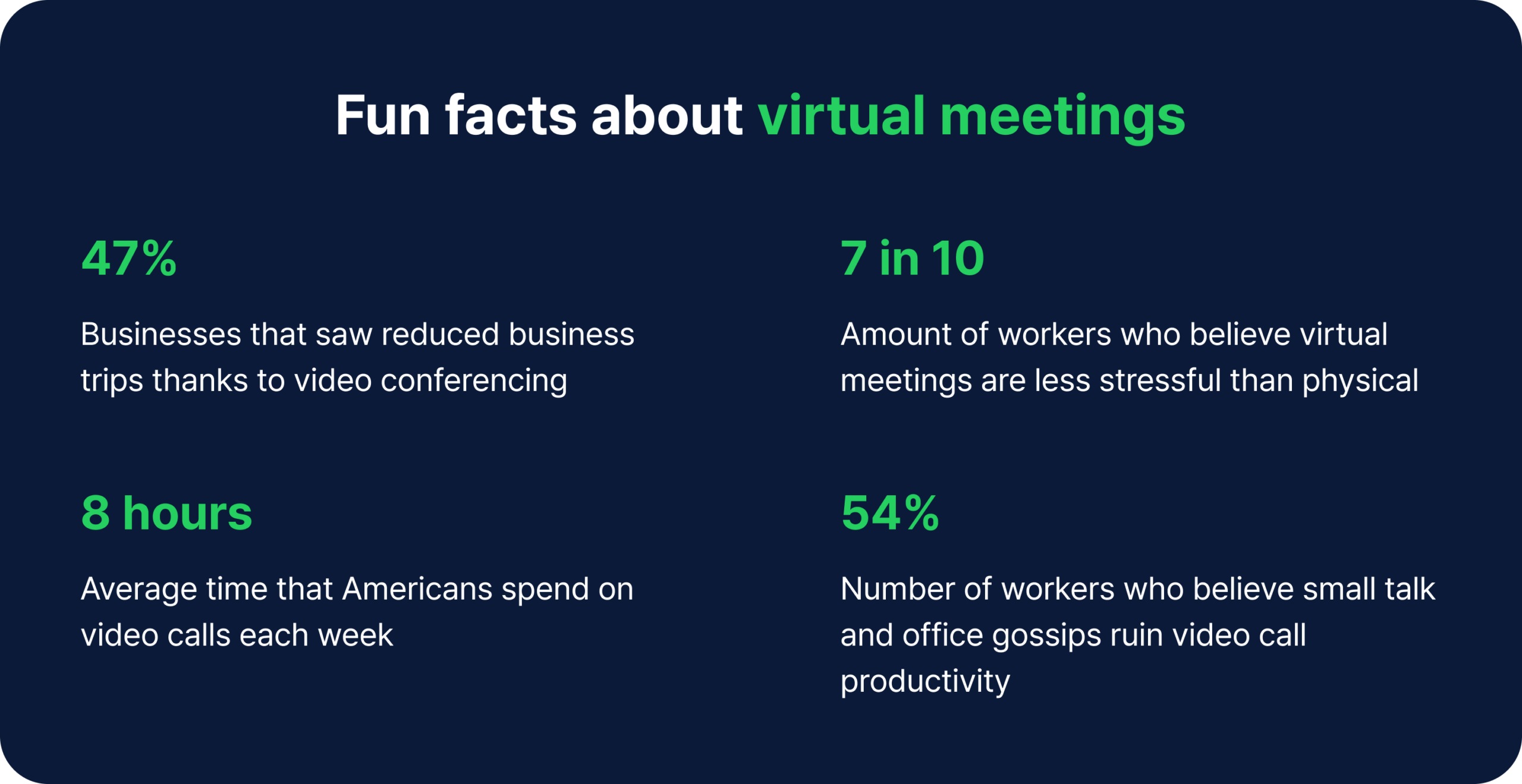 Fun facts about virtual meetings