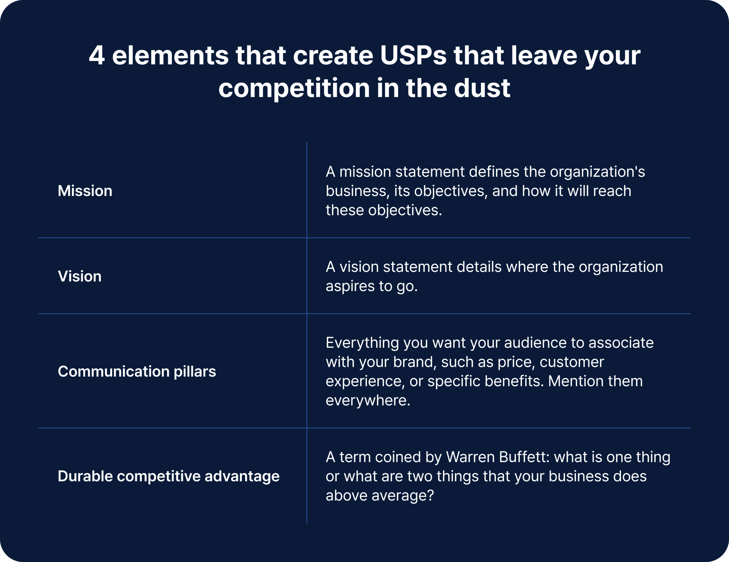 4 elements that create USPs that leave your competition in the dust