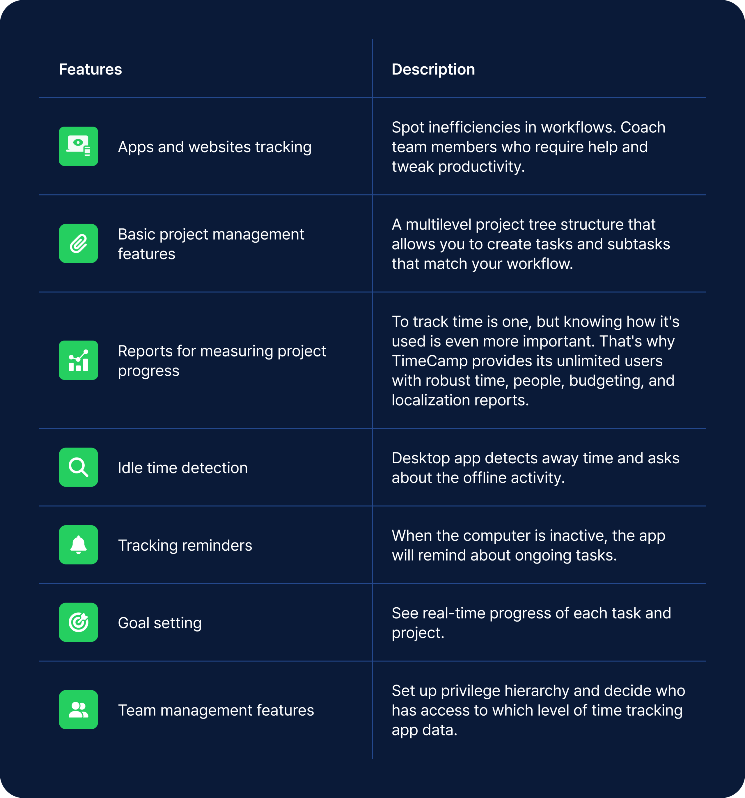 How TimeCamp improves billing practices