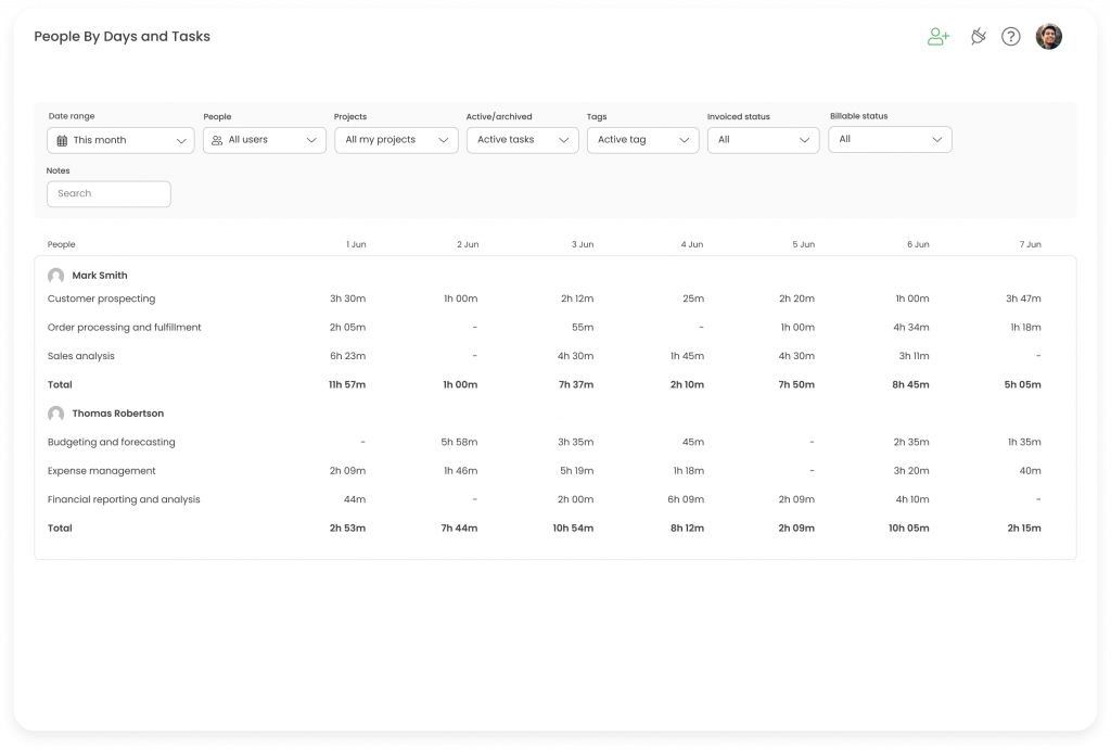 Report - People By Days and Tasks