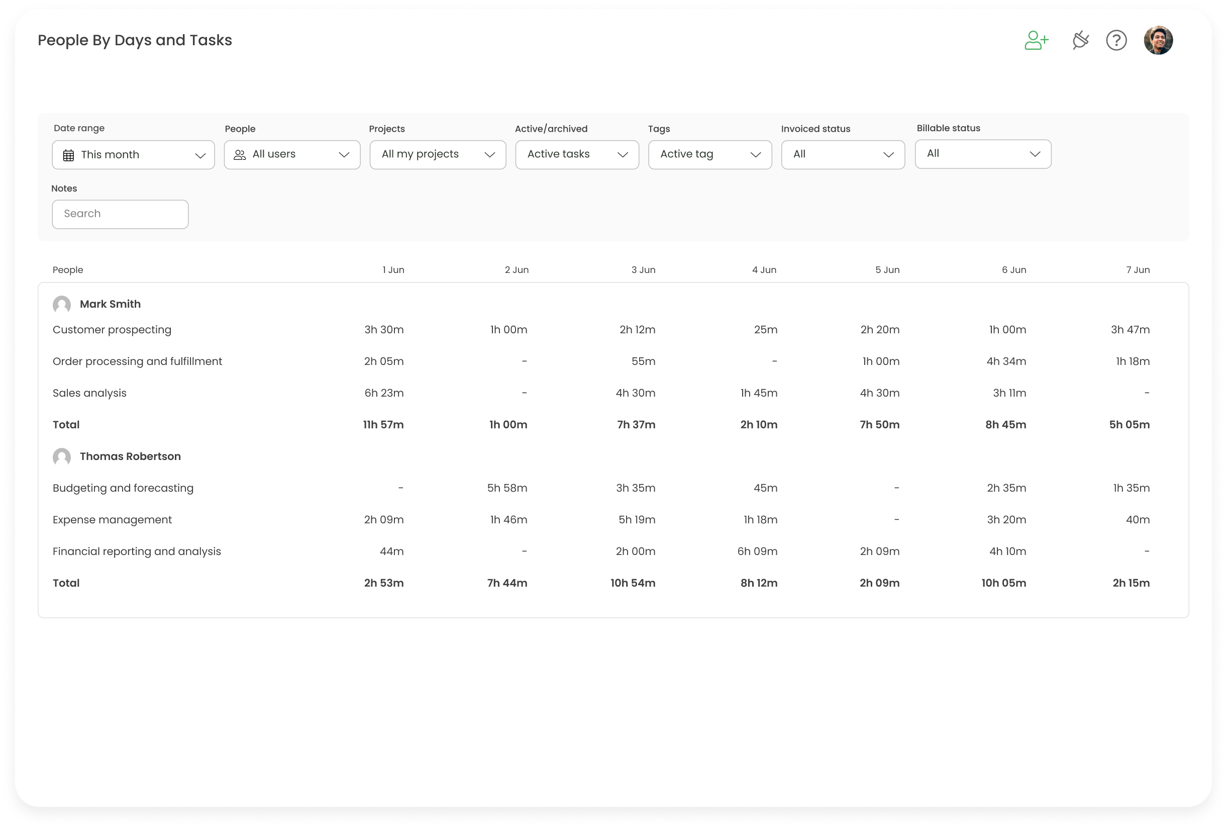 Report - People By Days and Tasks