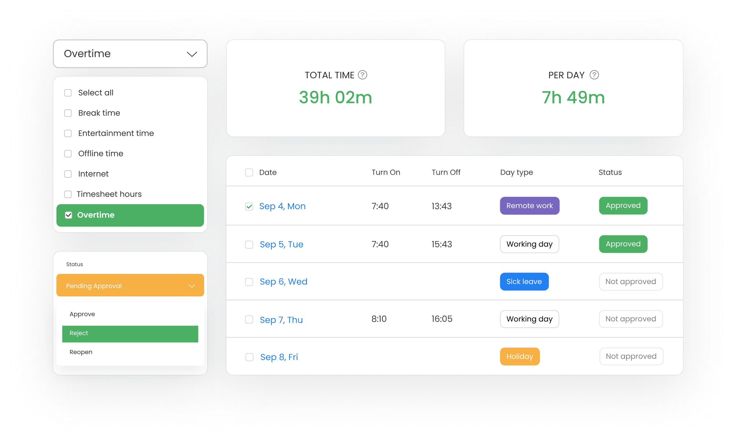 remote workers monitoring timecamp attendance