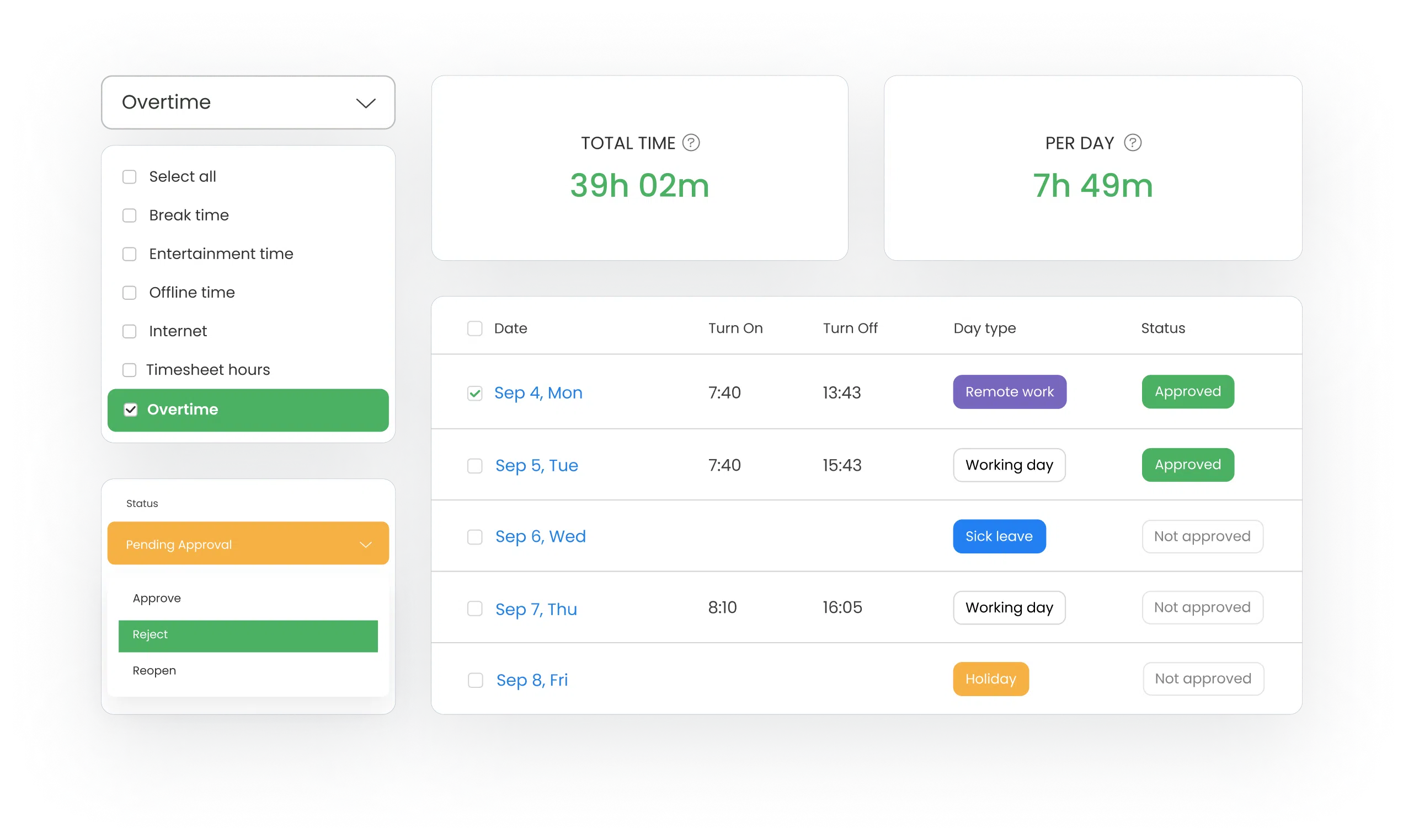 remote workers monitoring timecamp attendance