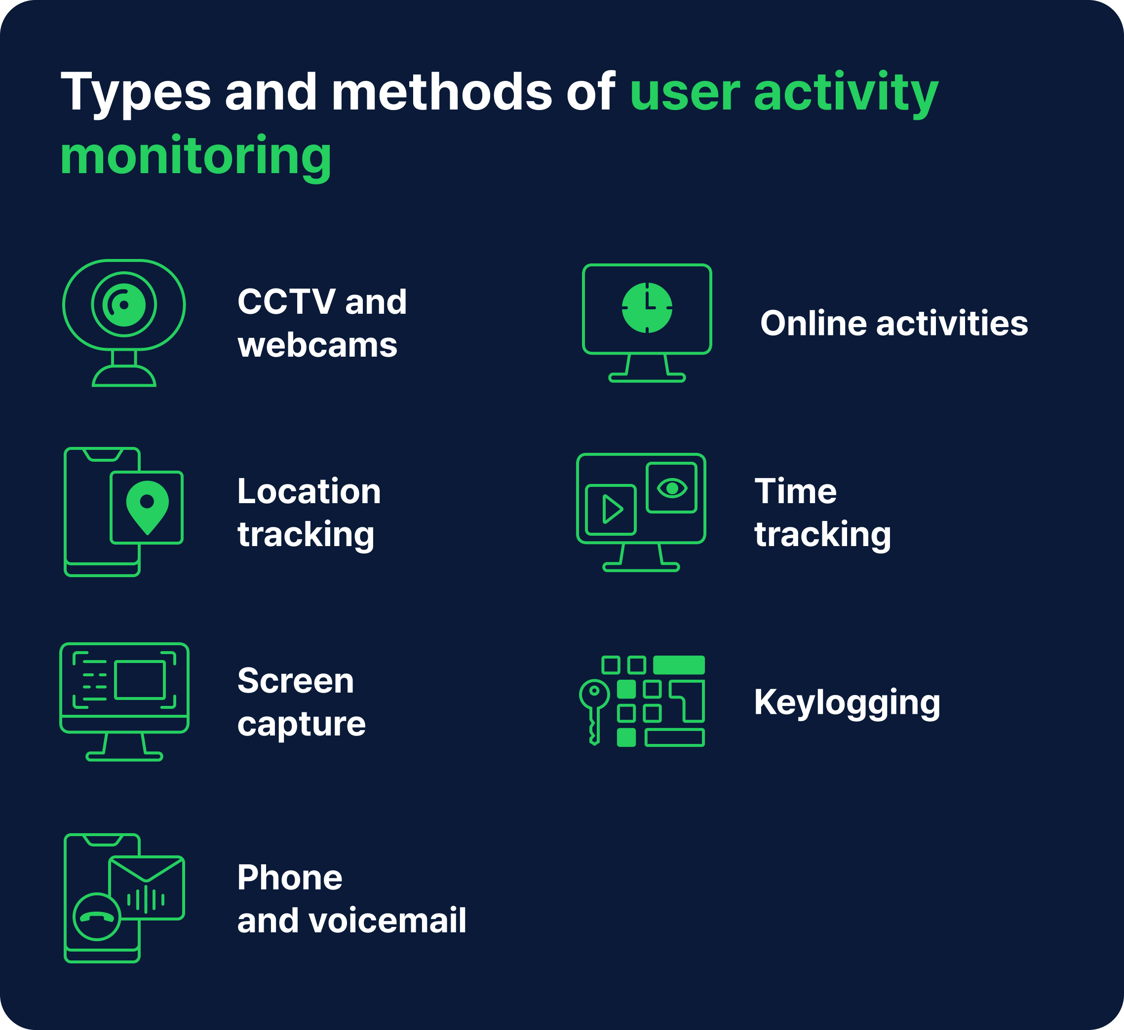 Types and methods of user activity monitoring