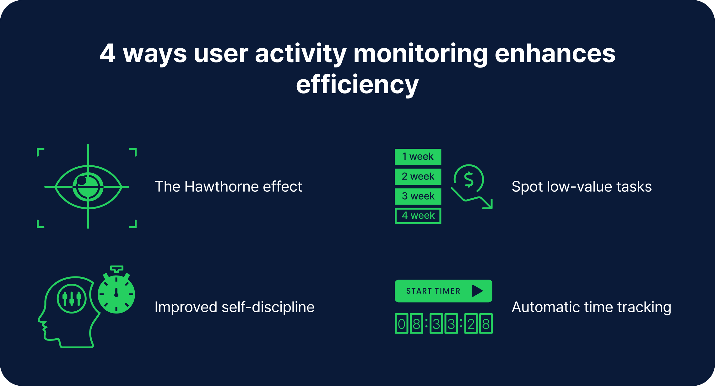 4 ways user activity monitoring enhances efficiency