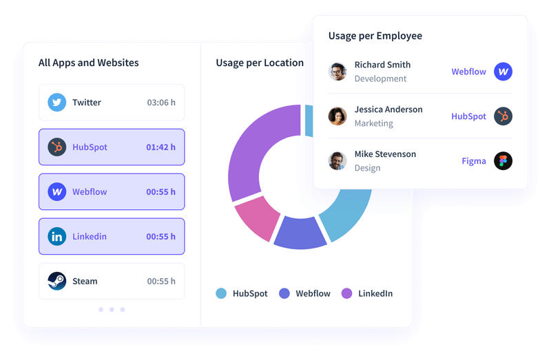 rmm tools insightful