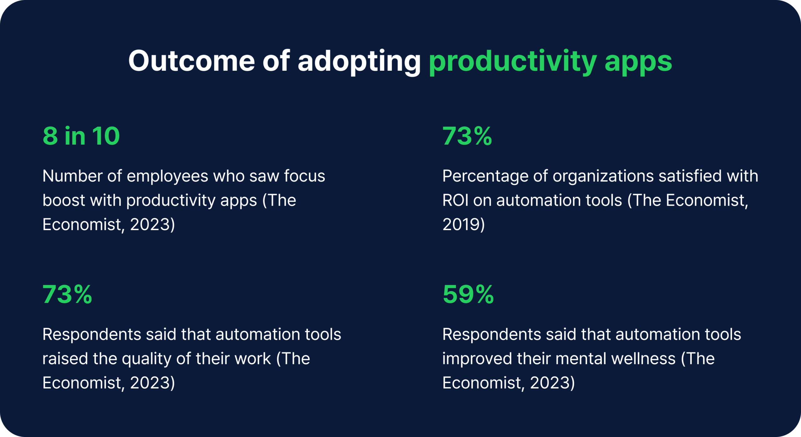 Outcome of adopting productivity apps