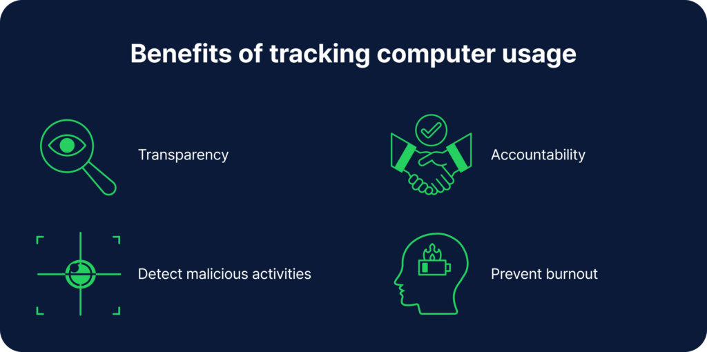 tracking computer usage for transparent team