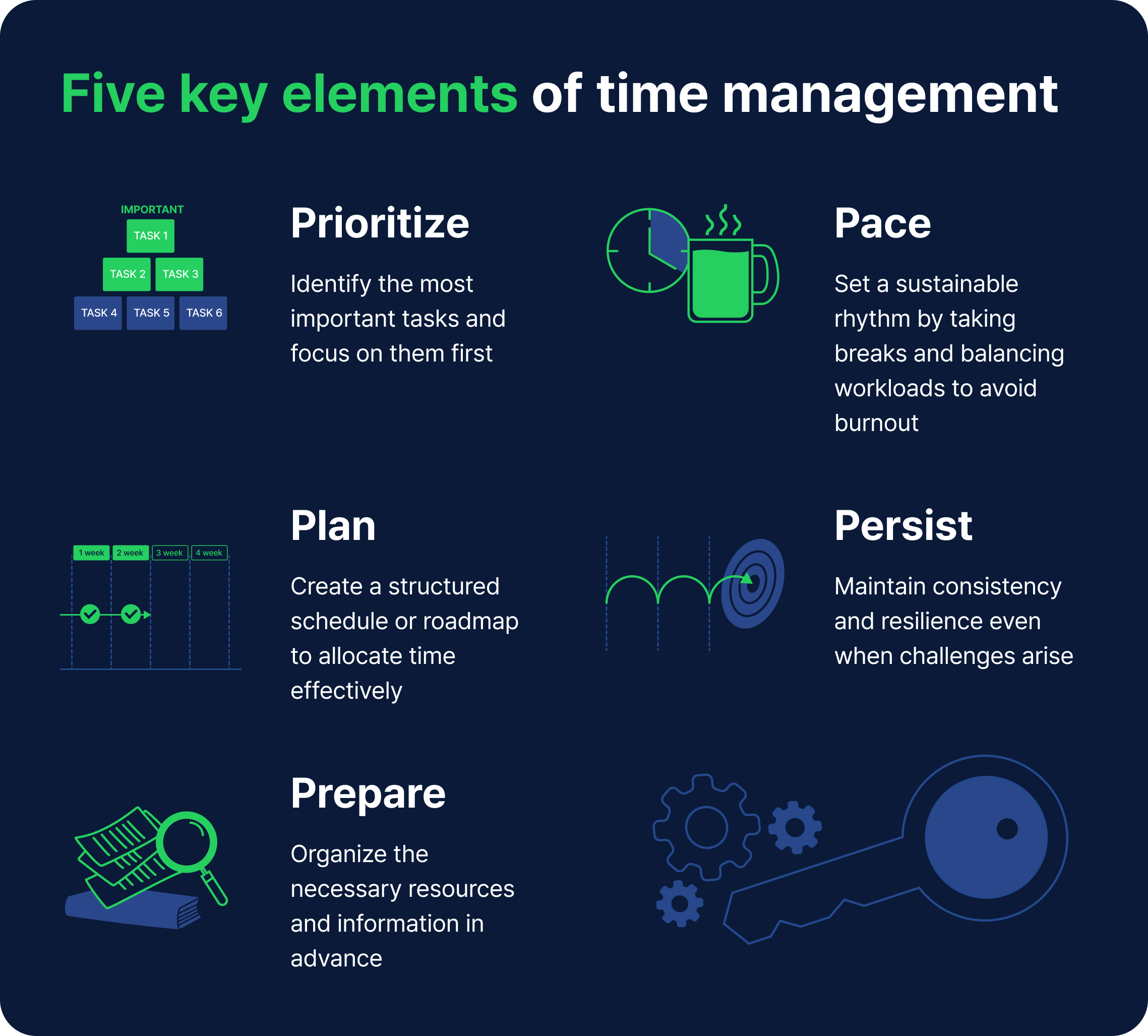 key elements of what is time management