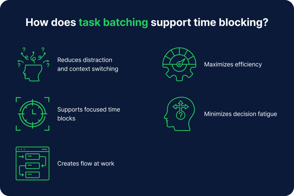 task batching in time blocking