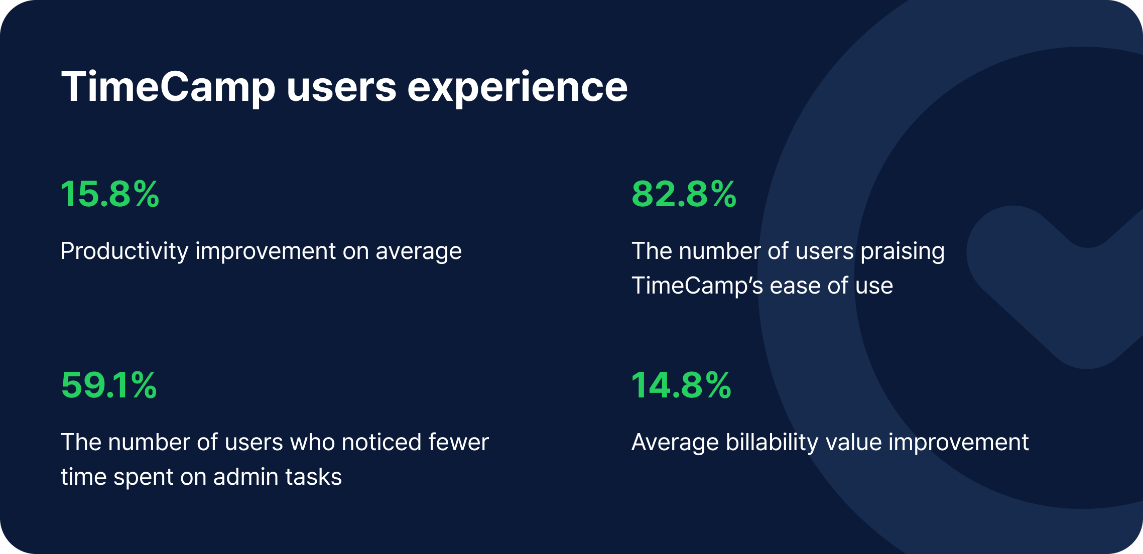 timecamp users experience for transparent team