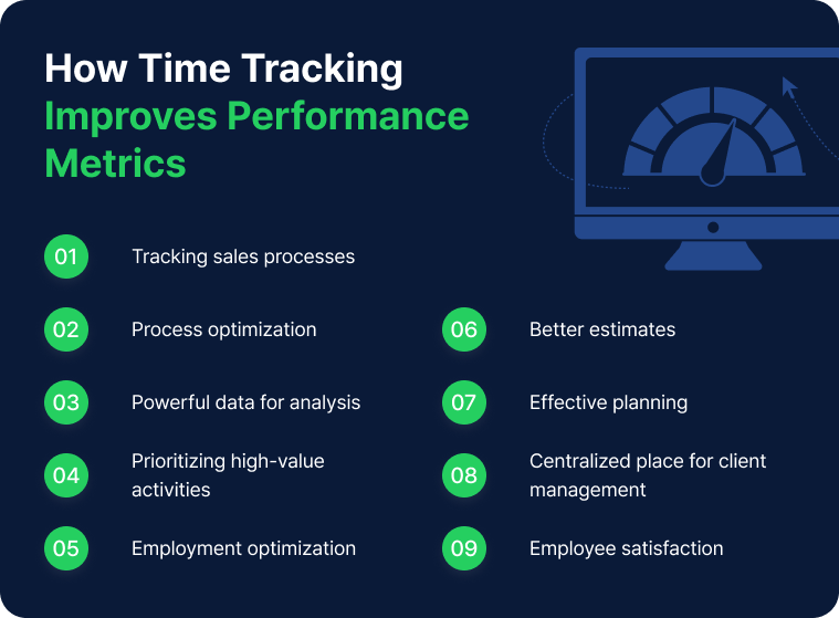 How Time Tracking Improves Performance Metrics