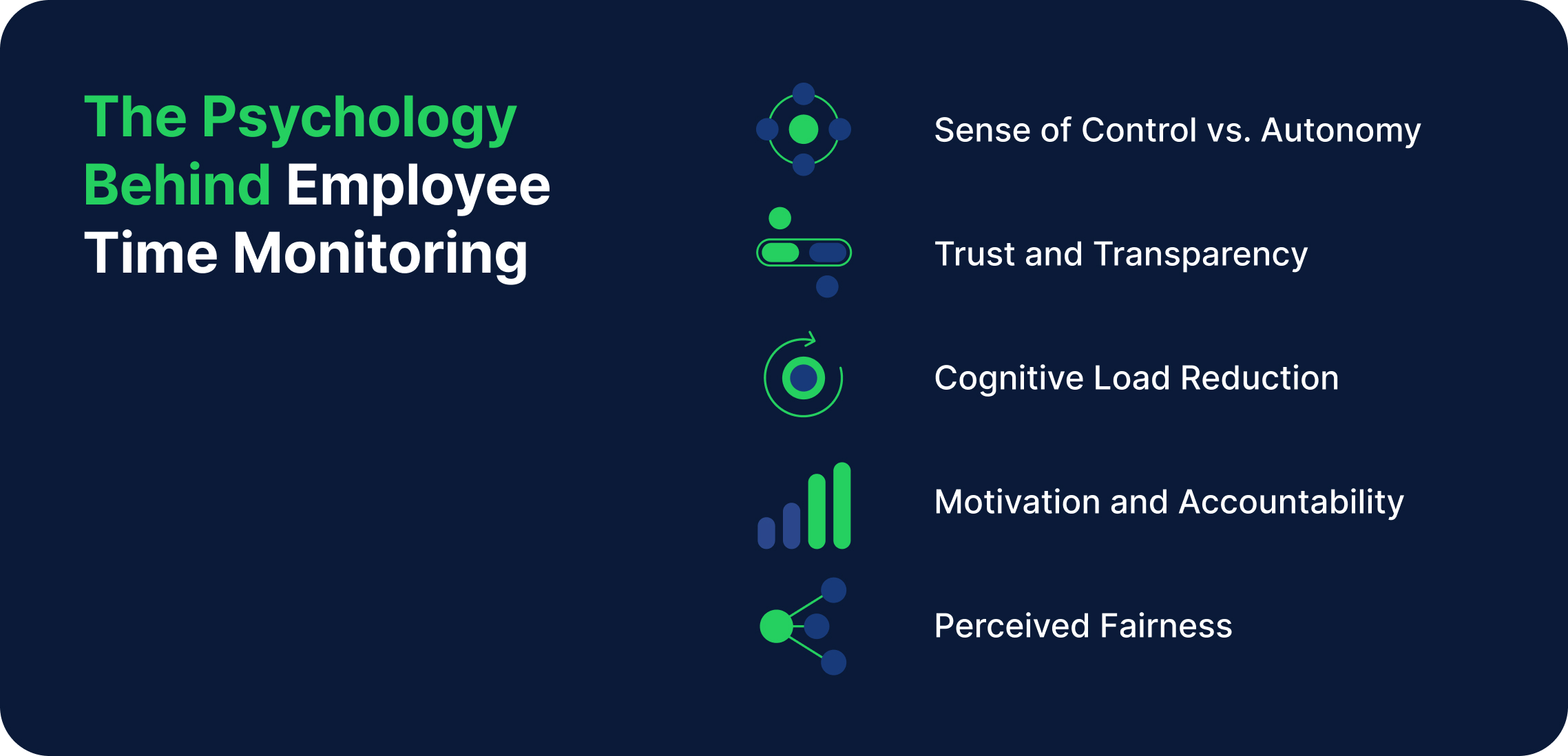 the psychology behind time tracking and employee monitoring