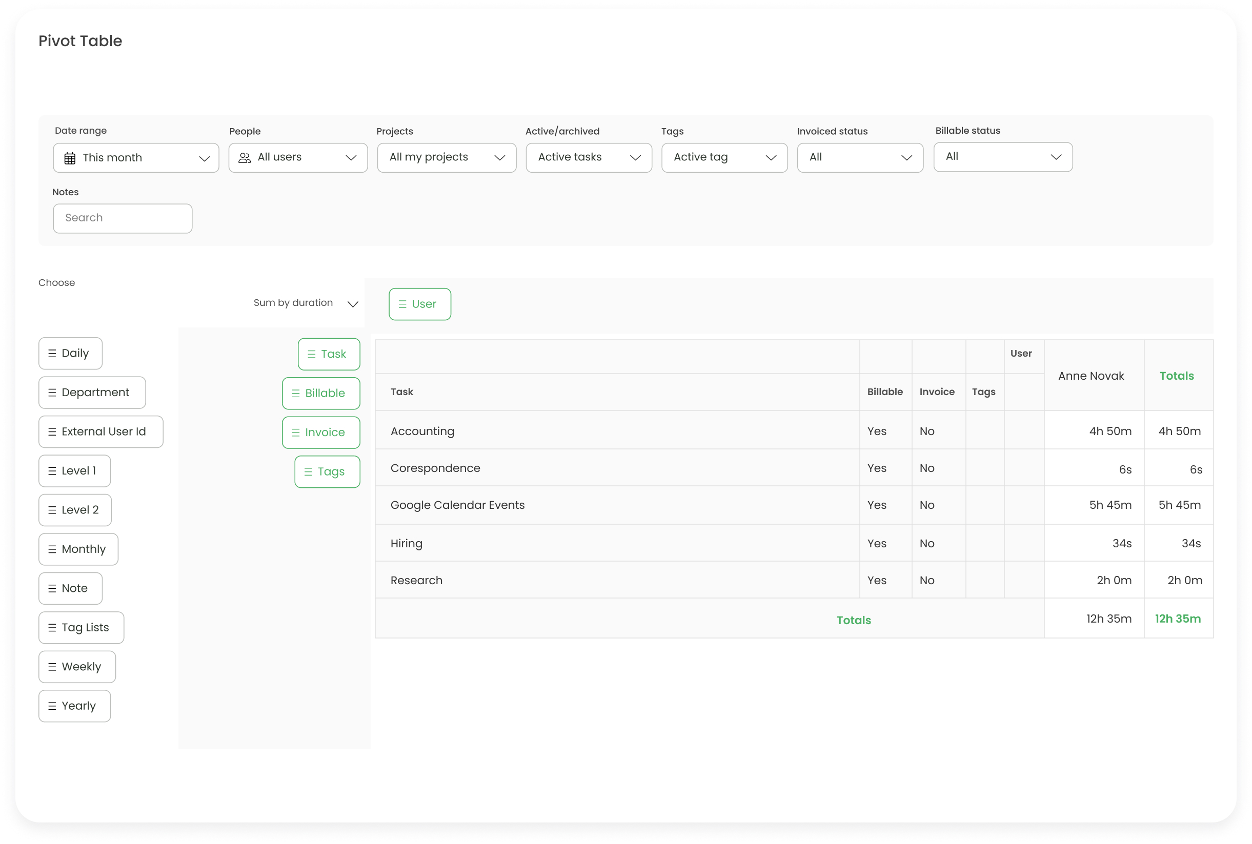 pivot table report for best timesheet practices for remote work