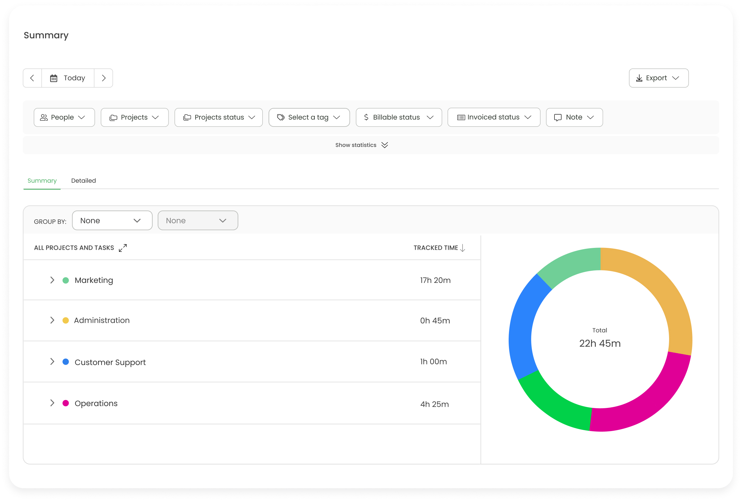 summary report of time tracker in remote work