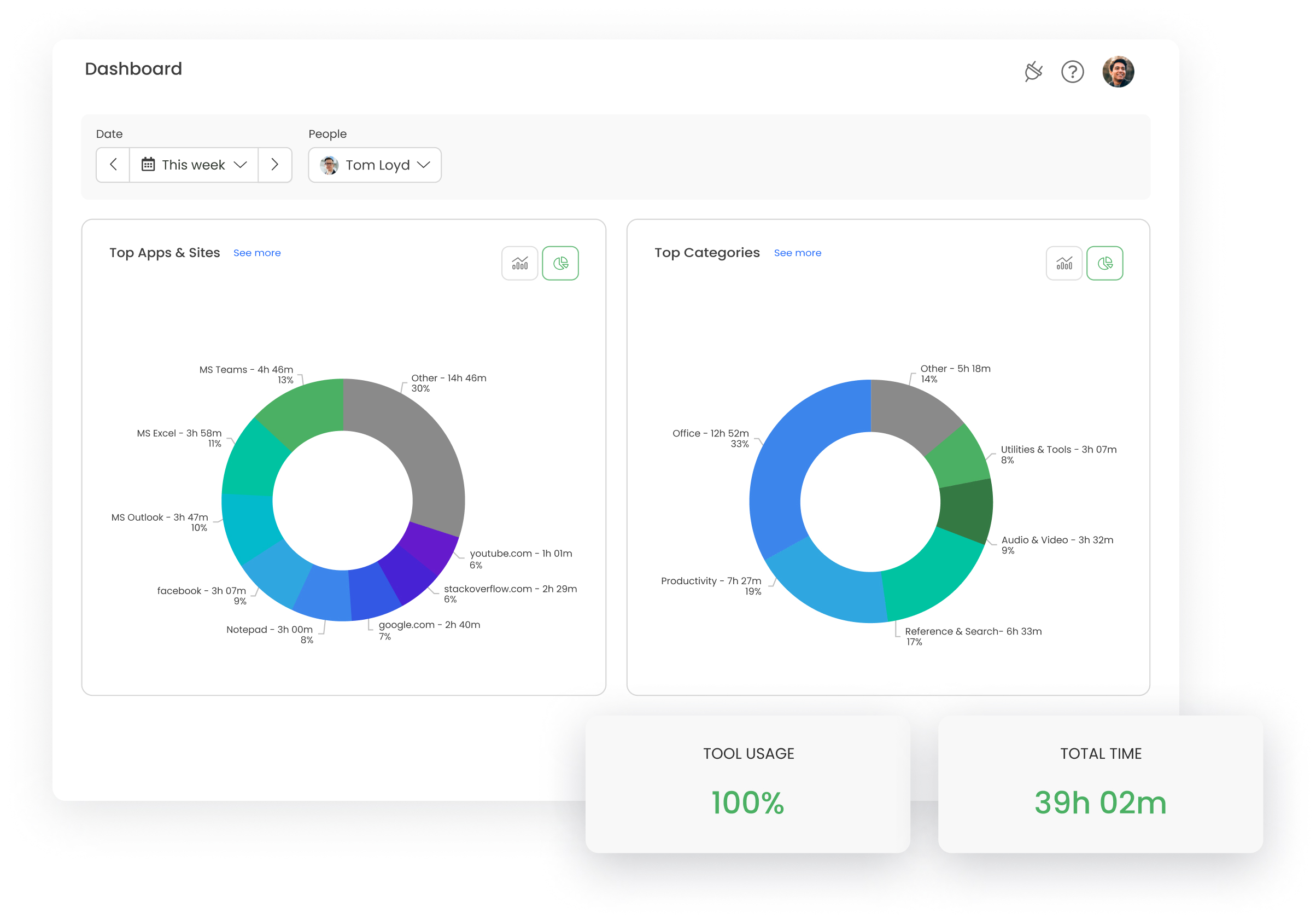 boost productivity with timecamp dashboard