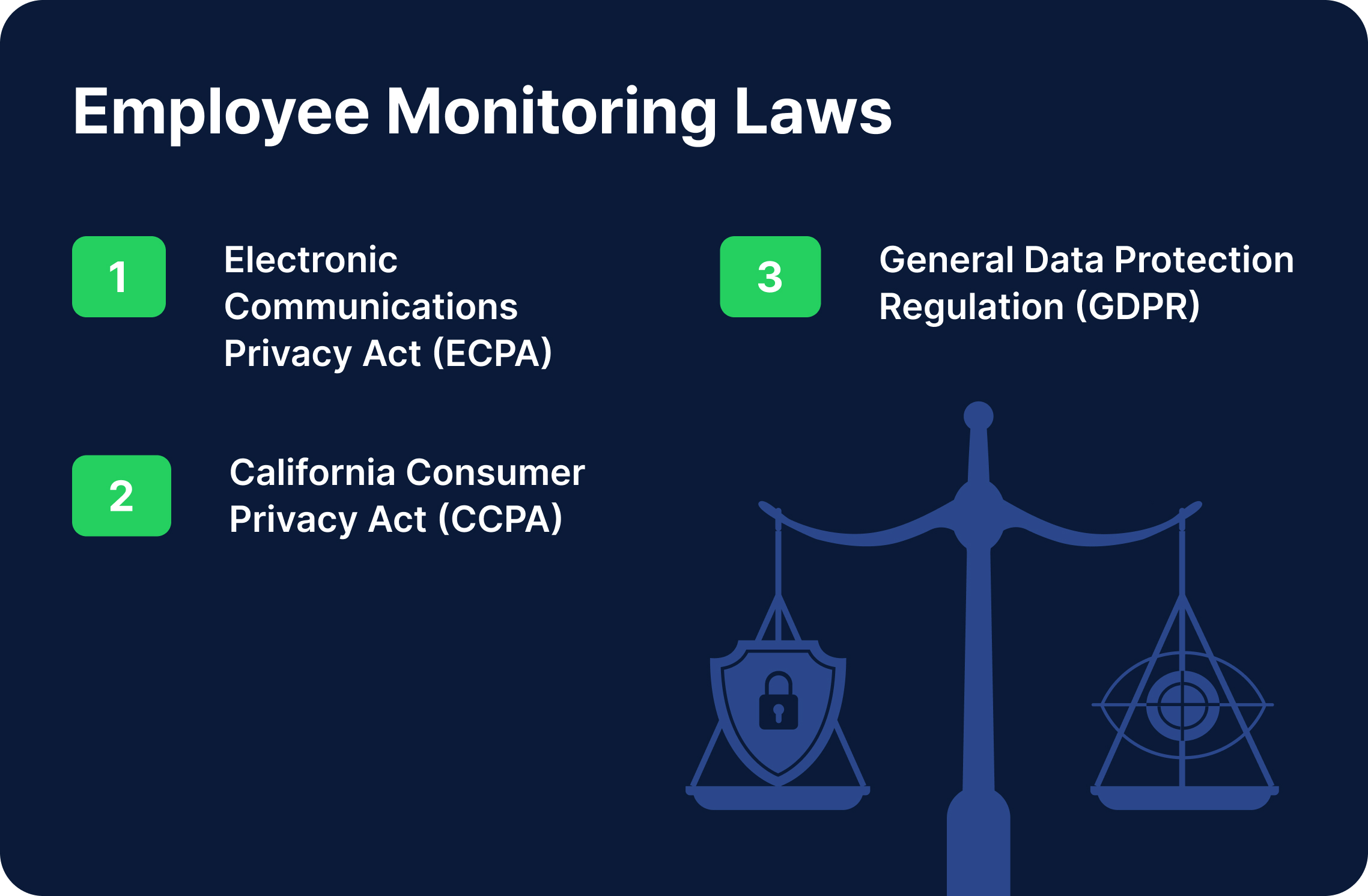 employee monitoring policy laws