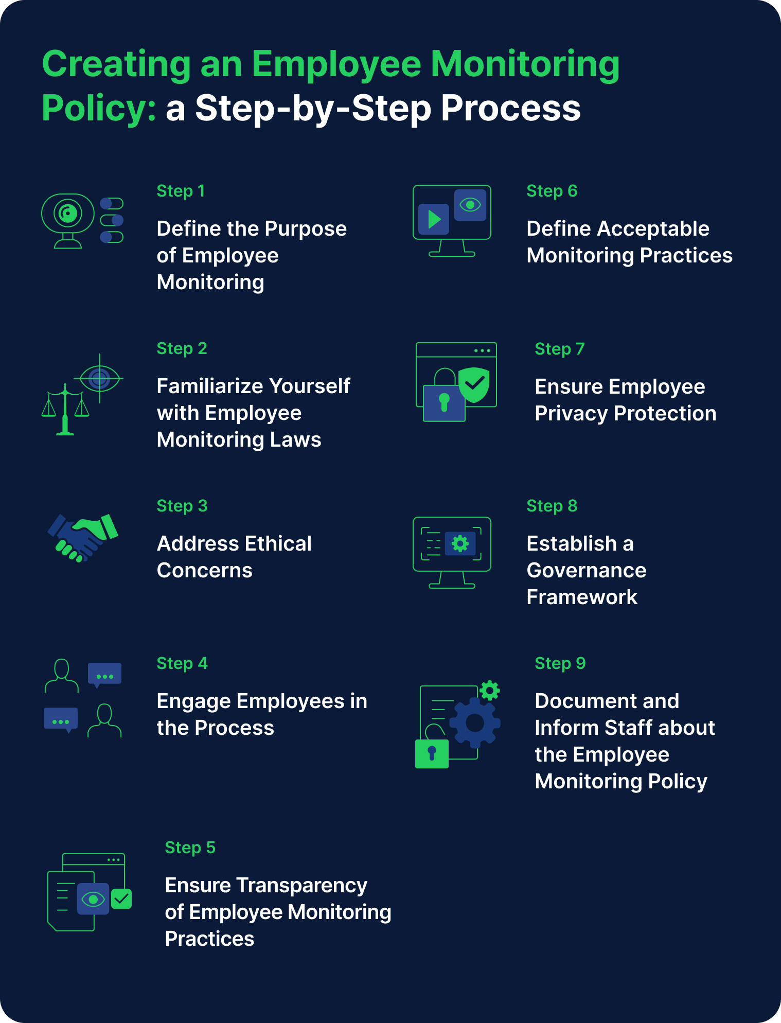 employee monitoring policy step by step guide