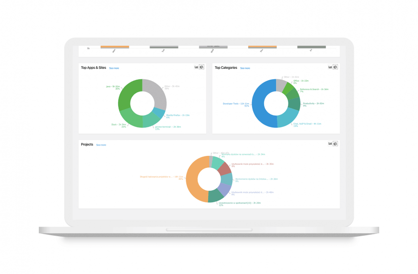 Top Time Tracking Software Para Programadores Timecamp Brasil Blog