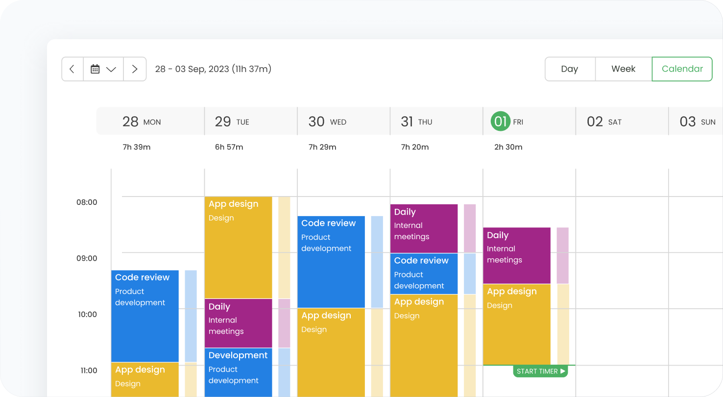 Time-Tracking-Software als modernes Tool der Anwesenheitskontrolle